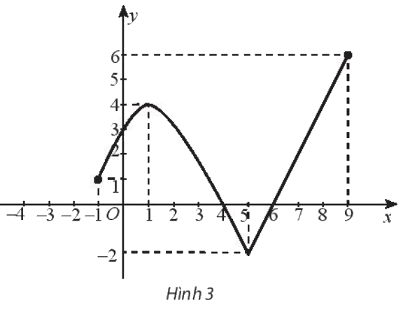 Giải bài 5 trang 46 sách bài tập toán 10 - Chân trời sáng tạo 1