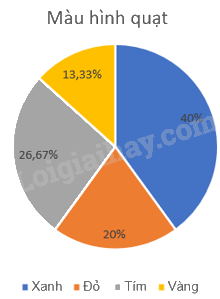 Giải bài 5 trang 47, 48 vở thực hành Toán 9 tập 2 5