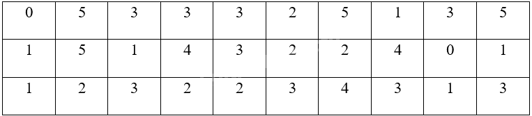 Giải bài 5 trang 48 sách bài tập toán 9 - Chân trời sáng tạo tập 2 1