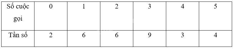 Giải bài 5 trang 48 sách bài tập toán 9 - Chân trời sáng tạo tập 2 3