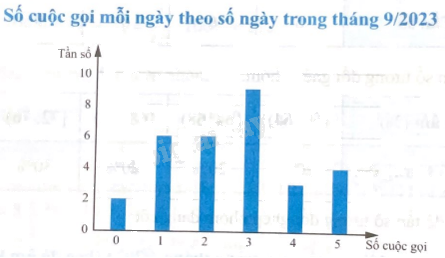 Giải bài 5 trang 48 sách bài tập toán 9 - Chân trời sáng tạo tập 2 4