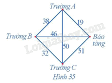 Giải bài 5 trang 49 Chuyên đề học tập Toán 11 Cánh diều 1