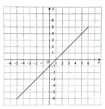 Giải bài 5 trang 49 vở thực hành Toán 8 tập 2 1