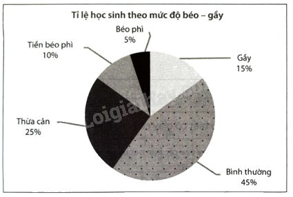 Giải bài 5 trang 52, 53 vở thực hành Toán 9 tập 2 1