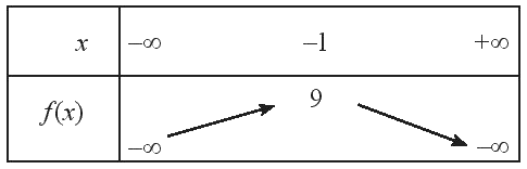 Giải bài 5 trang 55 sách bài tập toán 10 - Chân trời sáng tạo 1