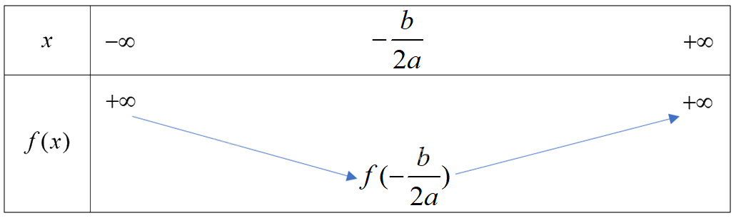 Giải bài 5 trang 56 SGK Toán 10 tập 1 – Chân trời sáng tạo 2