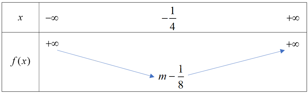 Giải bài 5 trang 56 SGK Toán 10 tập 1 – Chân trời sáng tạo 3