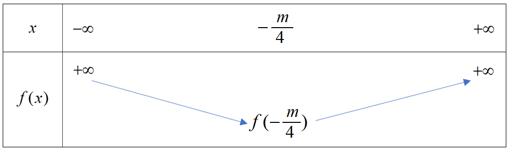 Giải bài 5 trang 59 SGK Toán 10 tập 1 – Chân trời sáng tạo 2