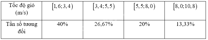 Giải bài 5 trang 59 vở thực hành Toán 9 tập 2 6