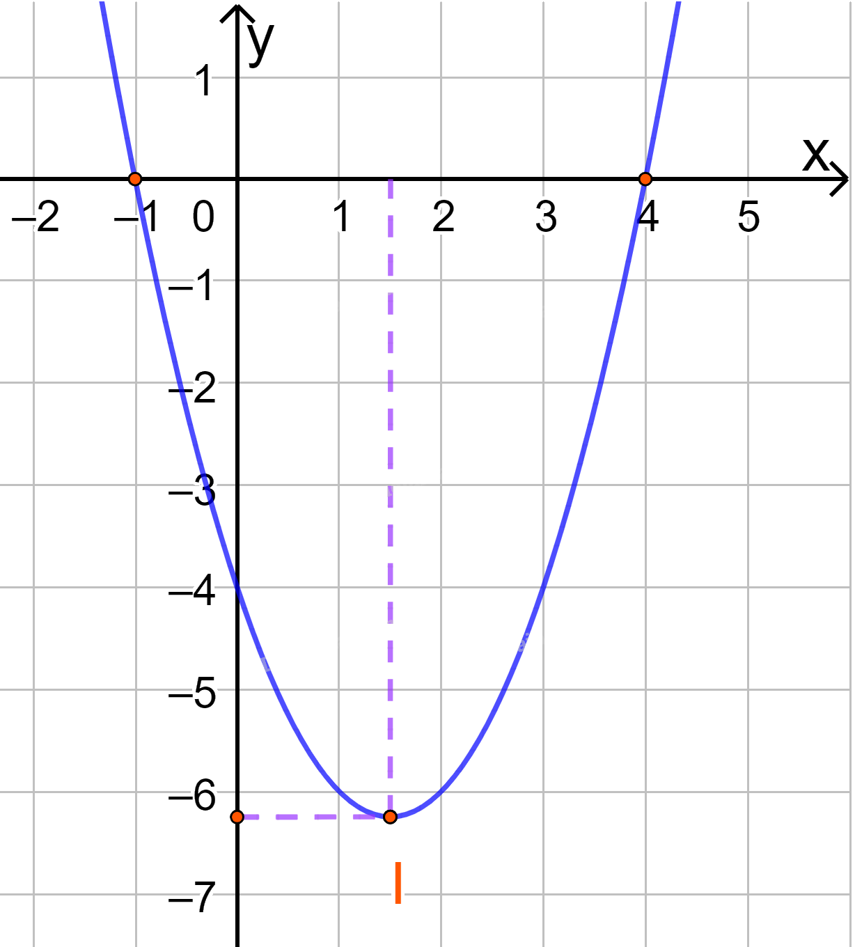 Giải bài 5 trang 61 SGK Toán 10 tập 1 – Cánh diều 2