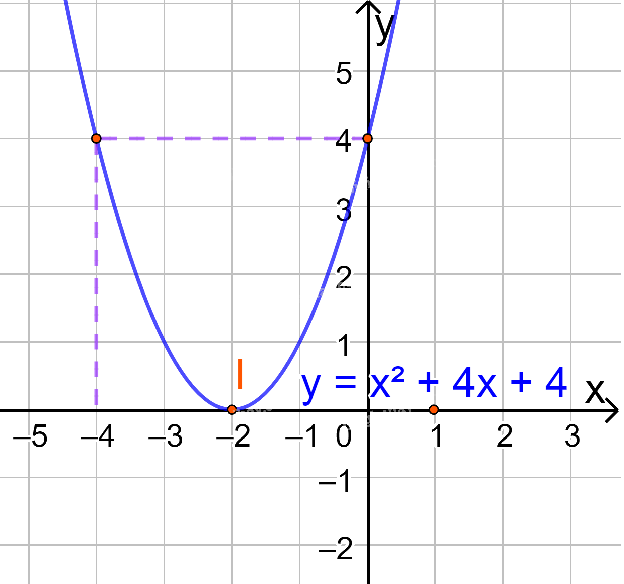 Giải bài 5 trang 61 SGK Toán 10 tập 1 – Cánh diều 3