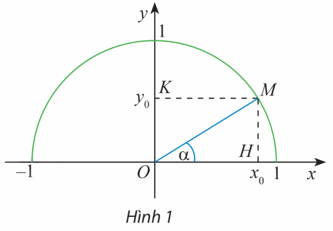 Giải bài 5 trang 65 SGK Toán 10 tập 1 – Chân trời sáng tạo 1