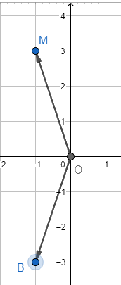 Giải bài 5 trang 66 SGK Toán 10 tập 2 – Cánh diều 2