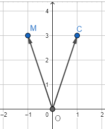 Giải bài 5 trang 66 SGK Toán 10 tập 2 – Cánh diều 3