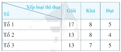 Giải bài 5 trang 66 SGK Toán 6 Cánh diều 1