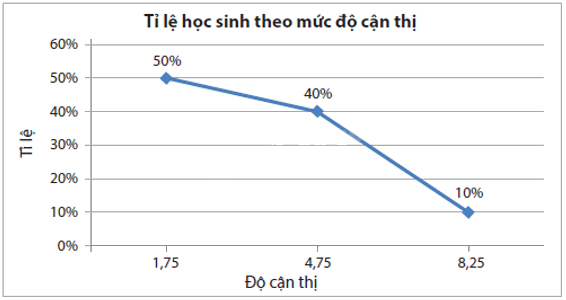 Giải bài 5 trang 66 vở thực hành Toán 9 tập 2 6