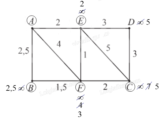 Giải bài 5 trang 67 Chuyên đề học tập Toán 11 Chân trời sáng tạo 3