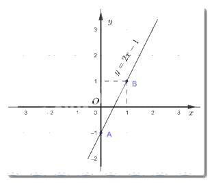 Giải bài 5 trang 77 SGK Toán 8 tập 1 - Cánh diều 2