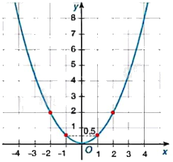 Giải bài 5 trang 8 vở thực hành Toán 9 tập 2 1