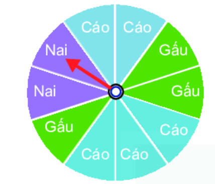 Giải bài 5 trang 87 vở thực hành Toán 6 Q2 1