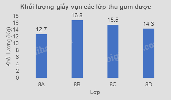 Giải bài 5 trang 88 vở thực hành Toán 8 3