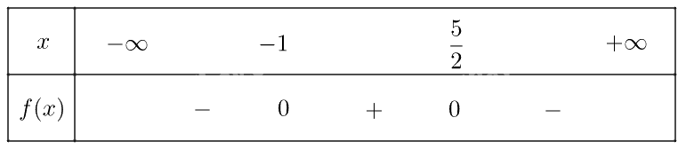 Giải bài 5 trang 9 SBT toán 10 - Chân trời sáng tạo 2