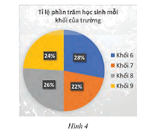 Giải bài 5 trang 91 SGK Toán 8 tập 2– Chân trời sáng tạo 1