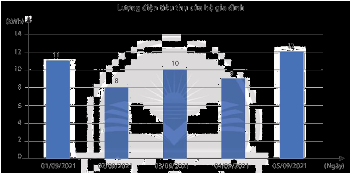 Giải Bài 5 trang 94 SGK Toán 7 tập 2 - Chân trời sáng tạo 1