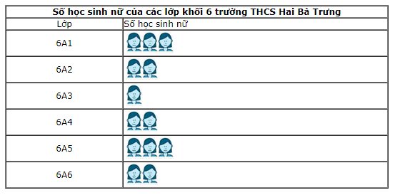 Giải bài 5 trang 95 sách bài tập Toán 6 – Chân trời sáng tạo 1