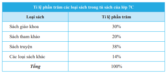 Giải bài 5 trang 95 SGK Toán 7 tập 1 - Chân trời sáng tạo 1
