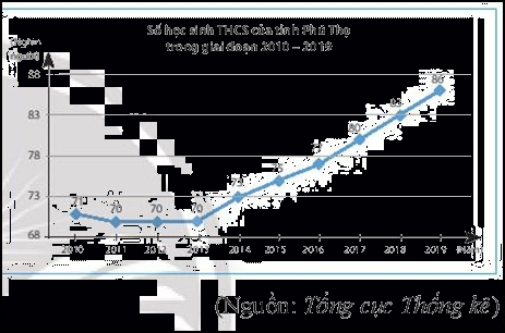 Giải Bài 5 trang 96 SGK Toán 7 tập 2 - Chân trời sáng tạo 1