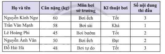 Giải bài 5 trang 97 SGK Toán 8 tập 1– Chân trời sáng tạo 1