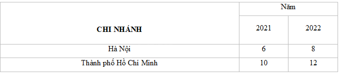 Giải bài 5 trang 97 vở thực hành Toán 8 1