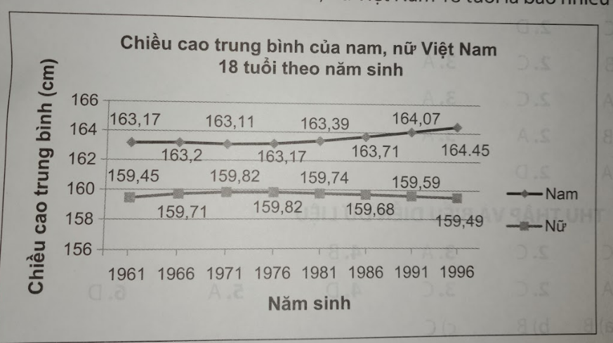 Giải bài 5 trang 99 vở thực hành Toán 7 1