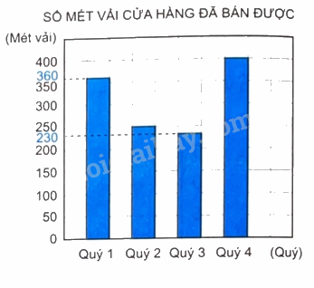 Giải bài 50: Biểu đồ cột (tiết 2) trang 48 vở bài tập Toán 4 - Kết nối tri thức với cuộc sống 0 1