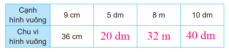 Giải bài 50: Chu vi hình tam giác, hình tứ giác, hình chữ nhật, hình vuông (tiết 2) trang 20 vở bài tập Toán 3 - Kết nối tri thức với cuộc sống 0 2