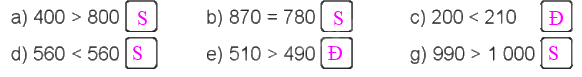 Giải bài 50: So sánh các số tròn trăm, tròn chục (tiết 2) Vở bài tập toán 2 - Kết nối tri thức với cuộc sống 0 2