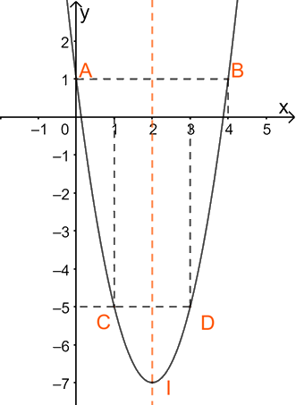 Giải bài 50 trang 62 SBT toán 10 - Cánh diều 2