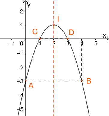 Giải bài 50 trang 62 SBT toán 10 - Cánh diều 3