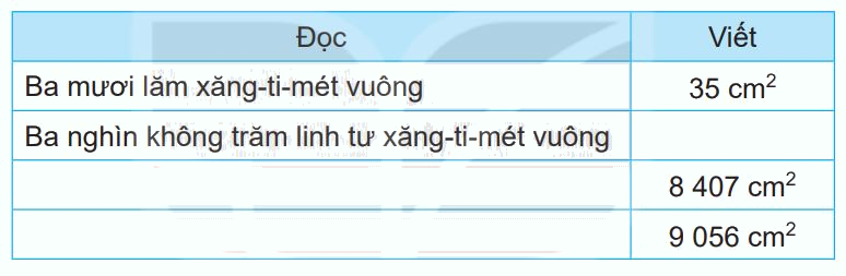 Giải bài 51: Diện tích của một hình. Xăng-ti-mét vuông (tiết 2) trang 24 vở bài tập toán 3 - Kết nối tri thức với cuộc sống 1