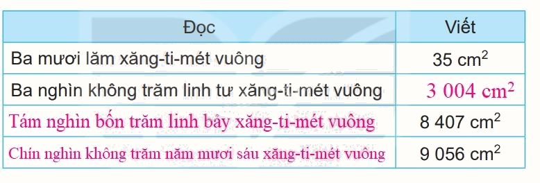 Giải bài 51: Diện tích của một hình. Xăng-ti-mét vuông (tiết 2) trang 24 vở bài tập toán 3 - Kết nối tri thức với cuộc sống 2