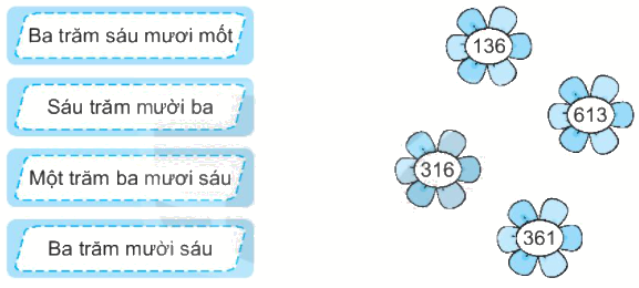 Giải bài 51: Số có ba chữ số (tiết 1) Vở bài tập toán 2 - Kết nối tri thức với cuộc sống 1