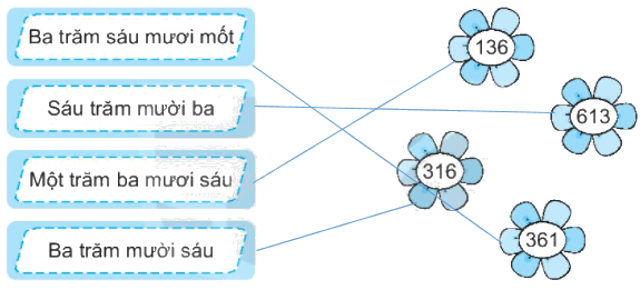 Giải bài 51: Số có ba chữ số (tiết 1) Vở bài tập toán 2 - Kết nối tri thức với cuộc sống 2