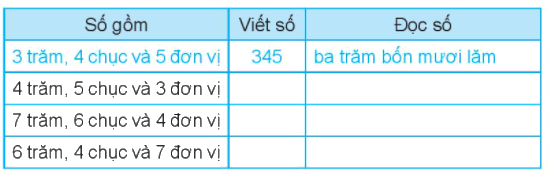 Giải bài 51: Số có ba chữ số (tiết 1) Vở bài tập toán 2 - Kết nối tri thức với cuộc sống 2 1