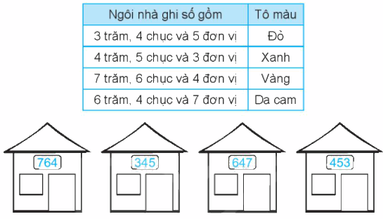 Giải bài 51: Số có ba chữ số (tiết 1) Vở bài tập toán 2 - Kết nối tri thức với cuộc sống 7