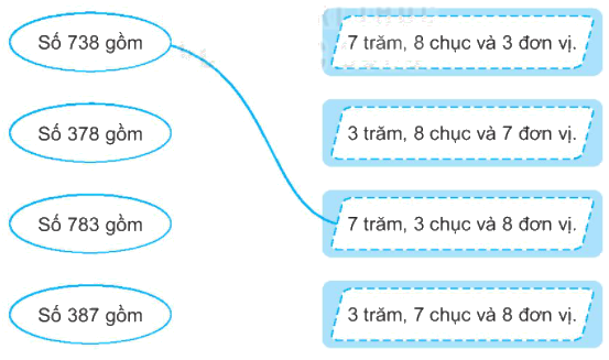 Giải bài 51: Số có ba chữ số (tiết 2) Vở bài tập toán 2 - Kết nối tri thức với cuộc sống 0 1