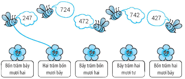 Giải bài 51: Số có ba chữ số (tiết 2) Vở bài tập toán 2 - Kết nối tri thức với cuộc sống 1 1