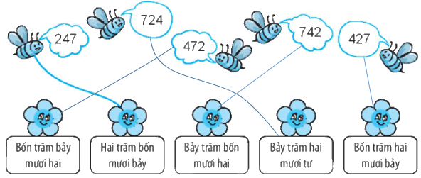 Giải bài 51: Số có ba chữ số (tiết 2) Vở bài tập toán 2 - Kết nối tri thức với cuộc sống 1 2