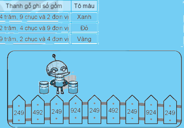 Giải bài 51: Số có ba chữ số (tiết 2) Vở bài tập toán 2 - Kết nối tri thức với cuộc sống 5