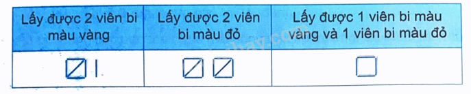 Giải bài 51: Số lần xuất hiện của một sự kiện (tiết 1) trang 50 vở bài tập Toán 4 - Kết nối tri thức với cuộc sống 2 1